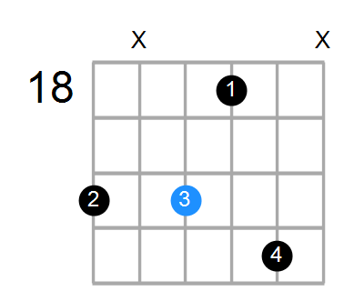 A#m9 Chord